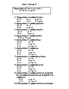 Bài tập Đại 9  Chương IV